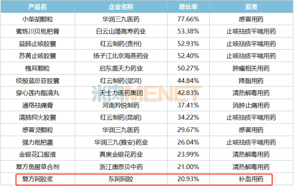 图片来源于米内网