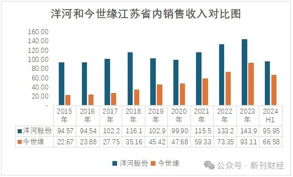 数据来源:根据iFinD整理
