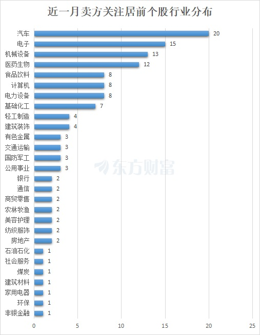 数据来源：东方财富Choice数据