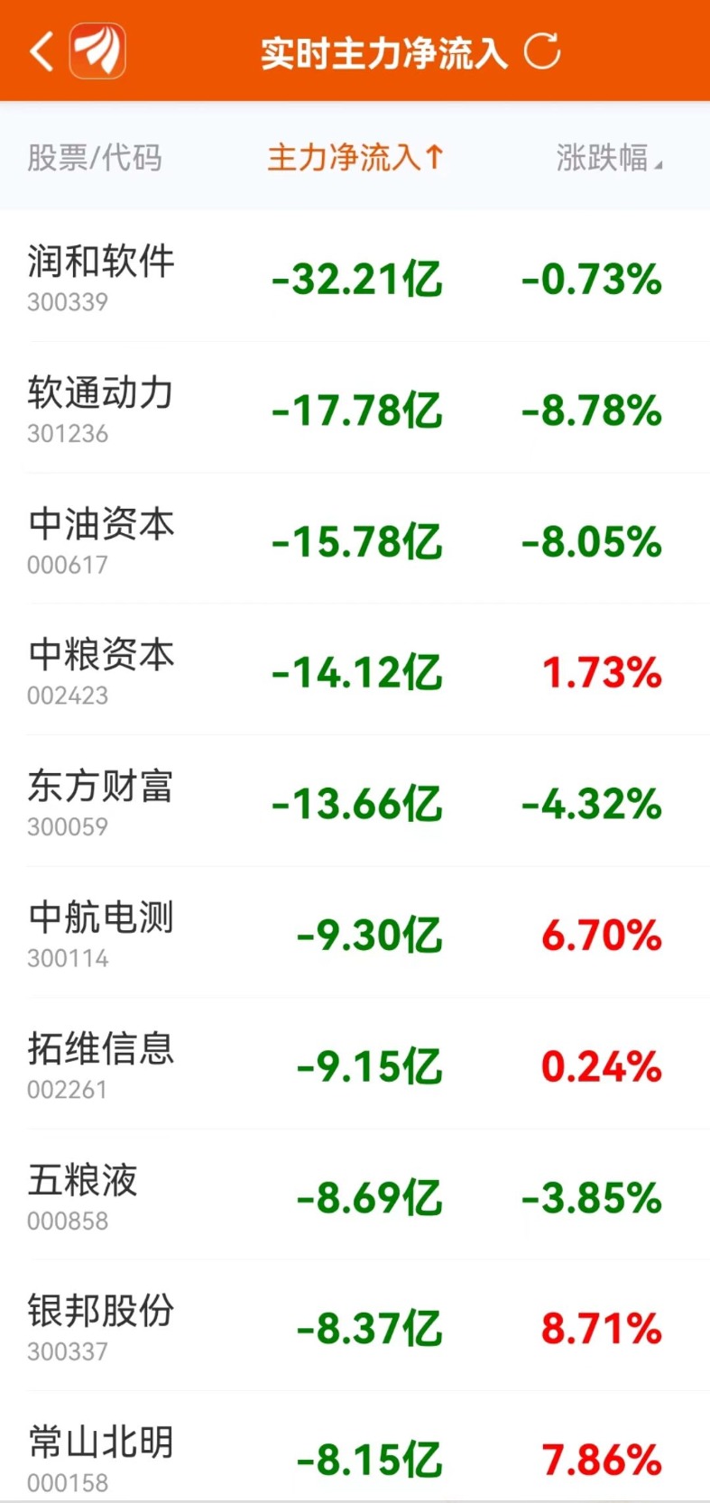 (数据来源:东方财富Choice数据)