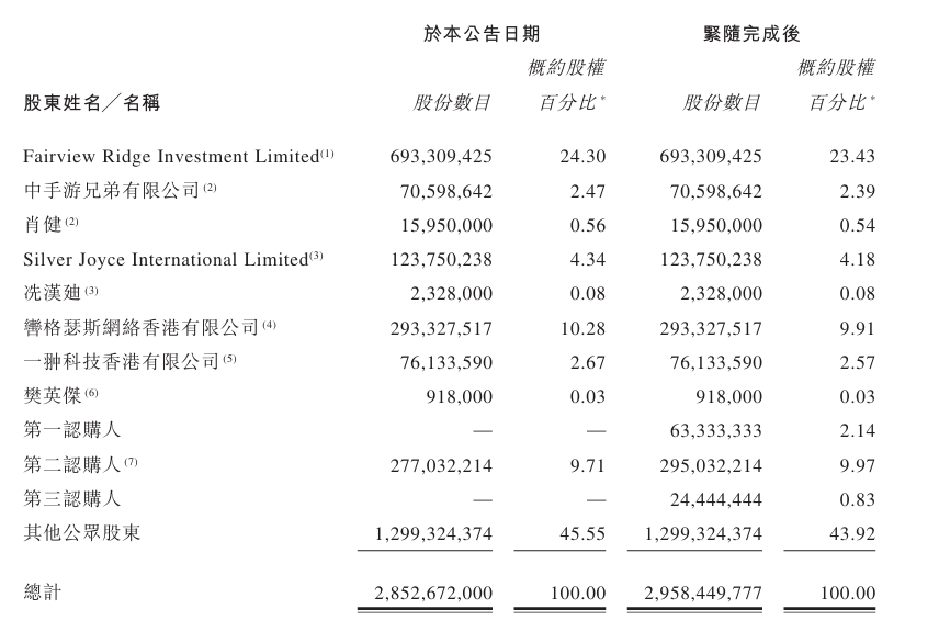图片来源:公告截图
