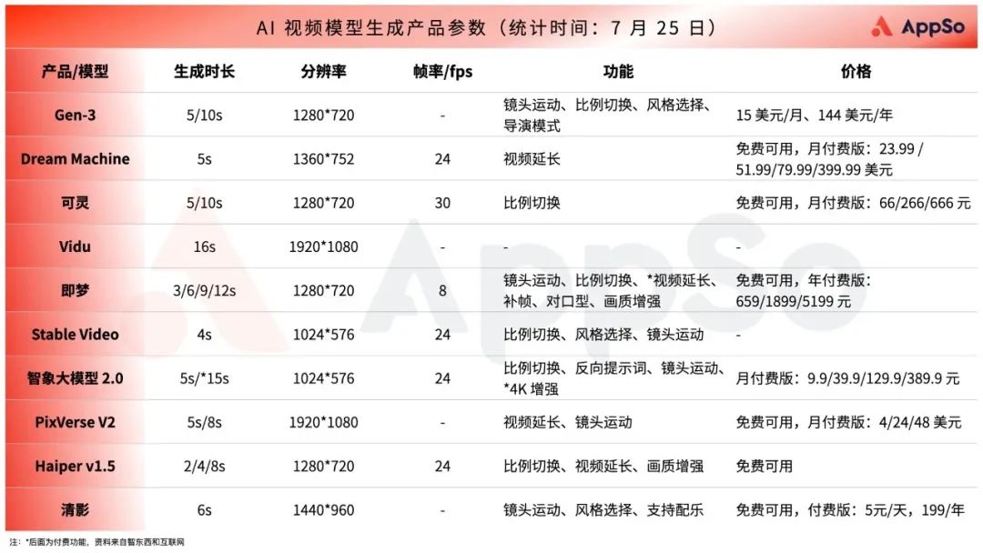 圖片來源:AppSo