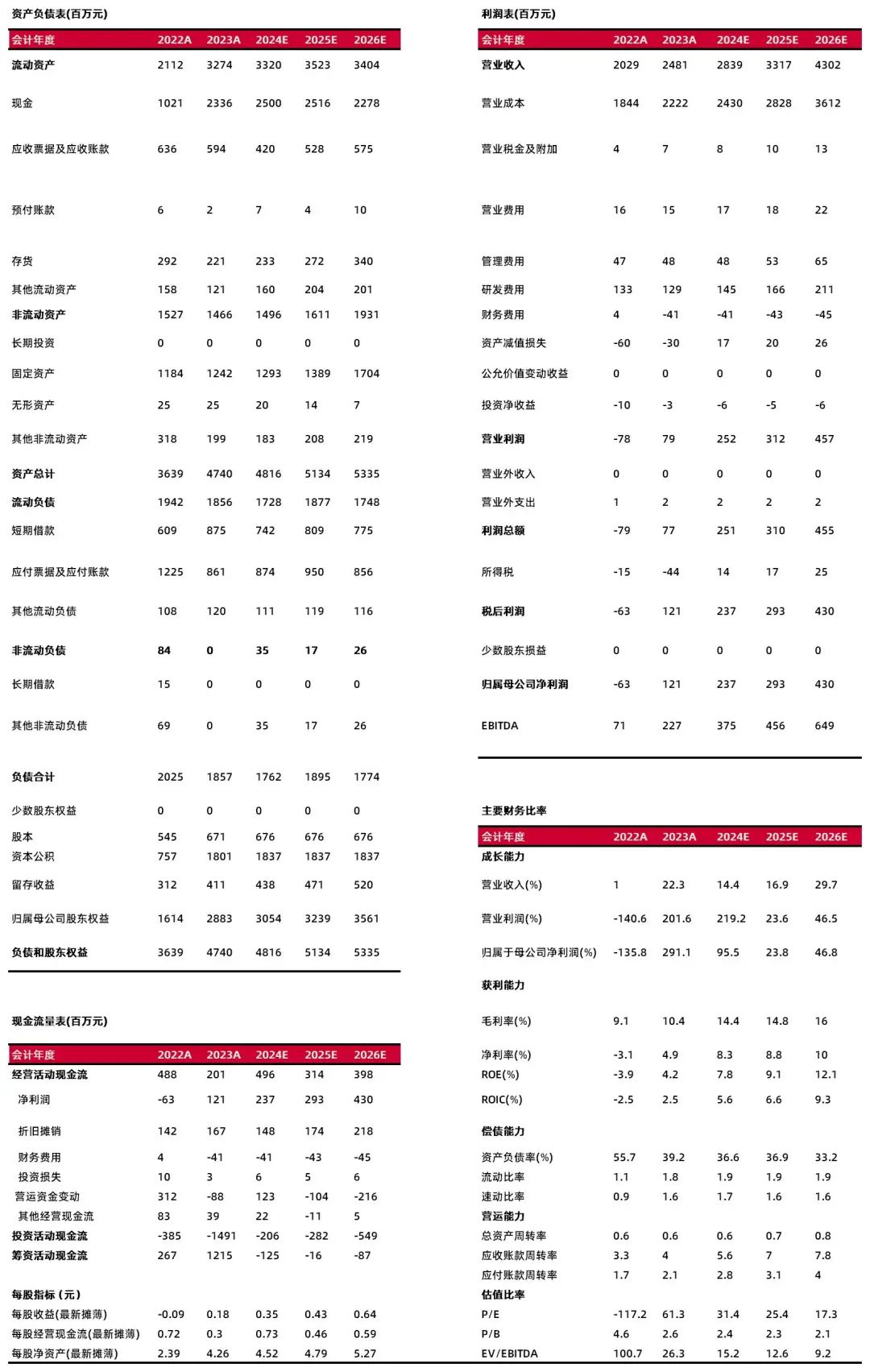 资料来源:最闻,山西证券研究所