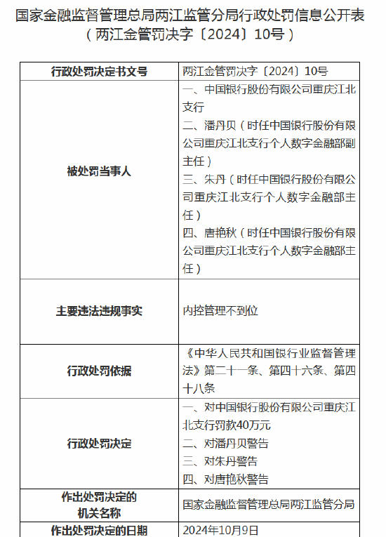 来源:投资快报