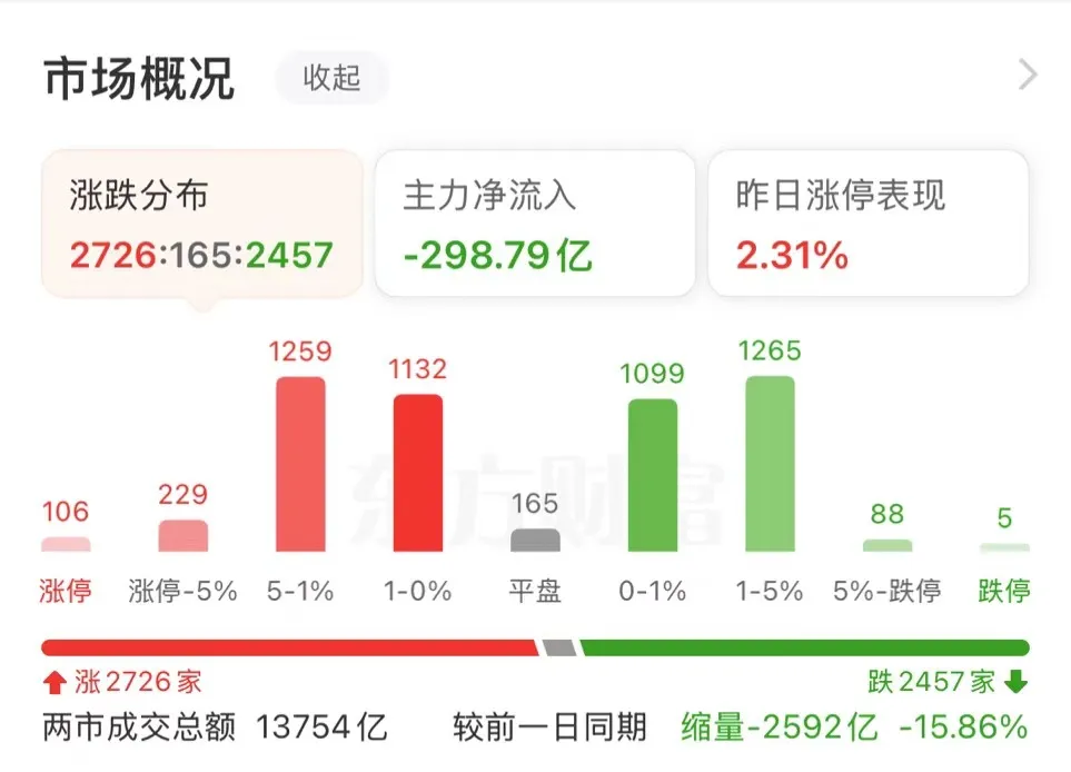 “私募魔女”李蓓:现在是普通人参与股市的好时间!避开这几个大坑,才能赚钱!具体方法披露 第2张 “私募魔女”李蓓:现在是普通人参与股市的好时间!避开这几个大坑,才能赚钱!具体方法披露 第2张