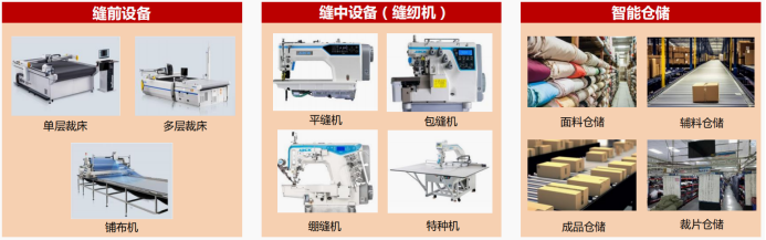 资料来源:公司官网