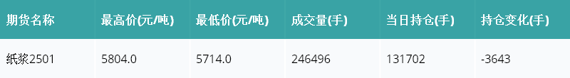 （文章来源：南方财经网）
