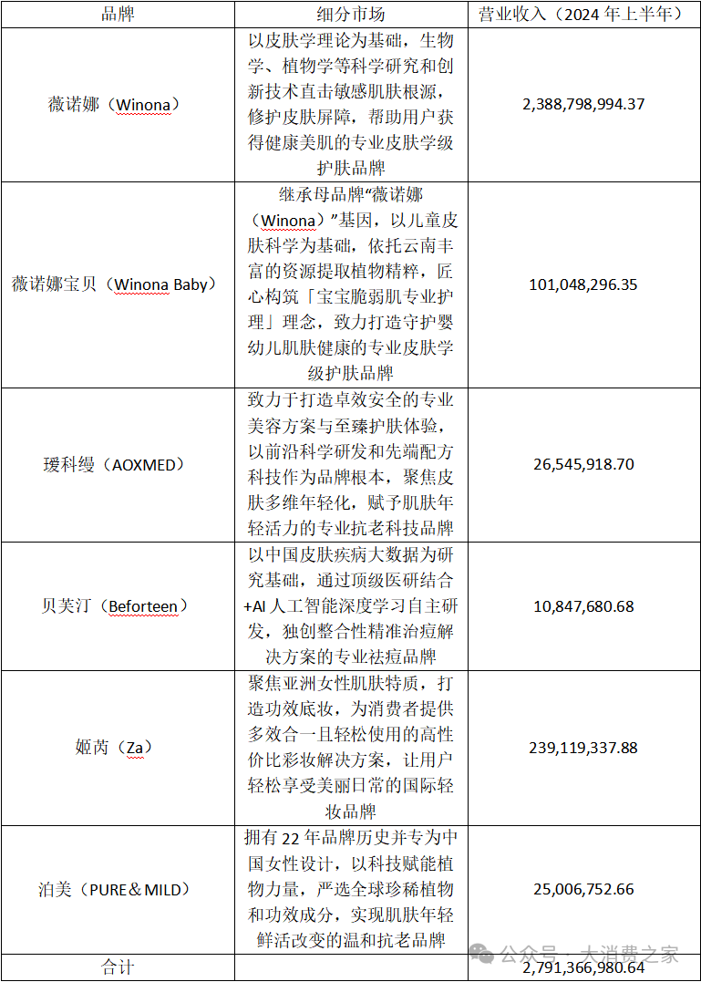 资料来源:贝泰妮2024年半年报