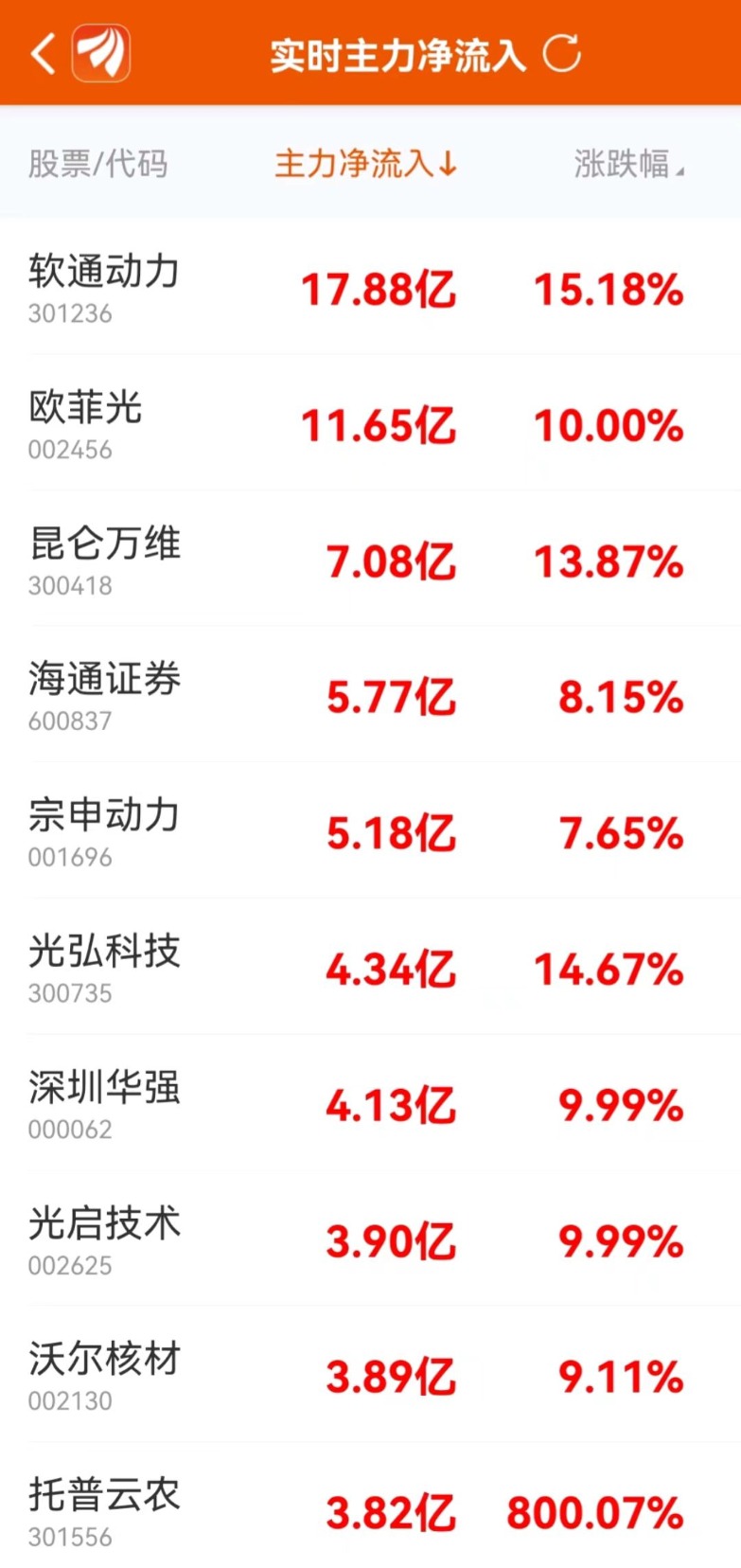 (数据来源:东方财富Choice数据)