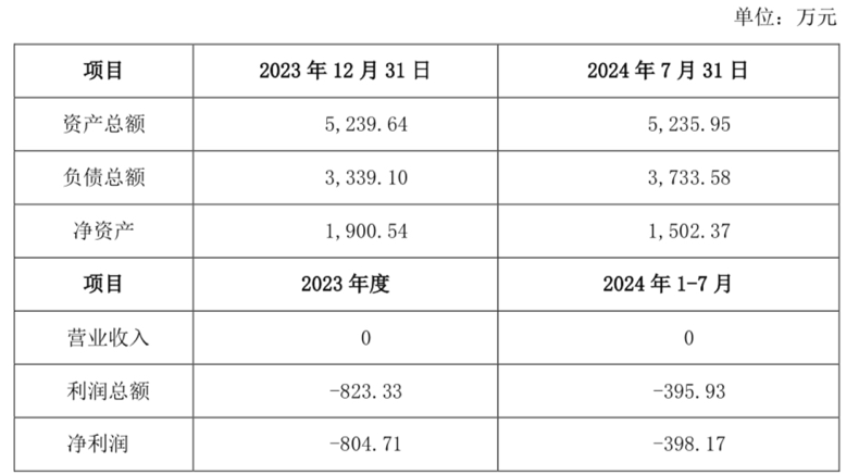 (多姿医疗主要财务数据。来源:欧普康视对外投资公告)