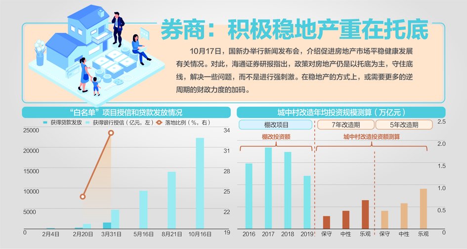 资料来源:住建部、Wind、国金证券研究所、海通证券研究所 杨靖制图