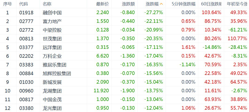 (行情来源:富途)