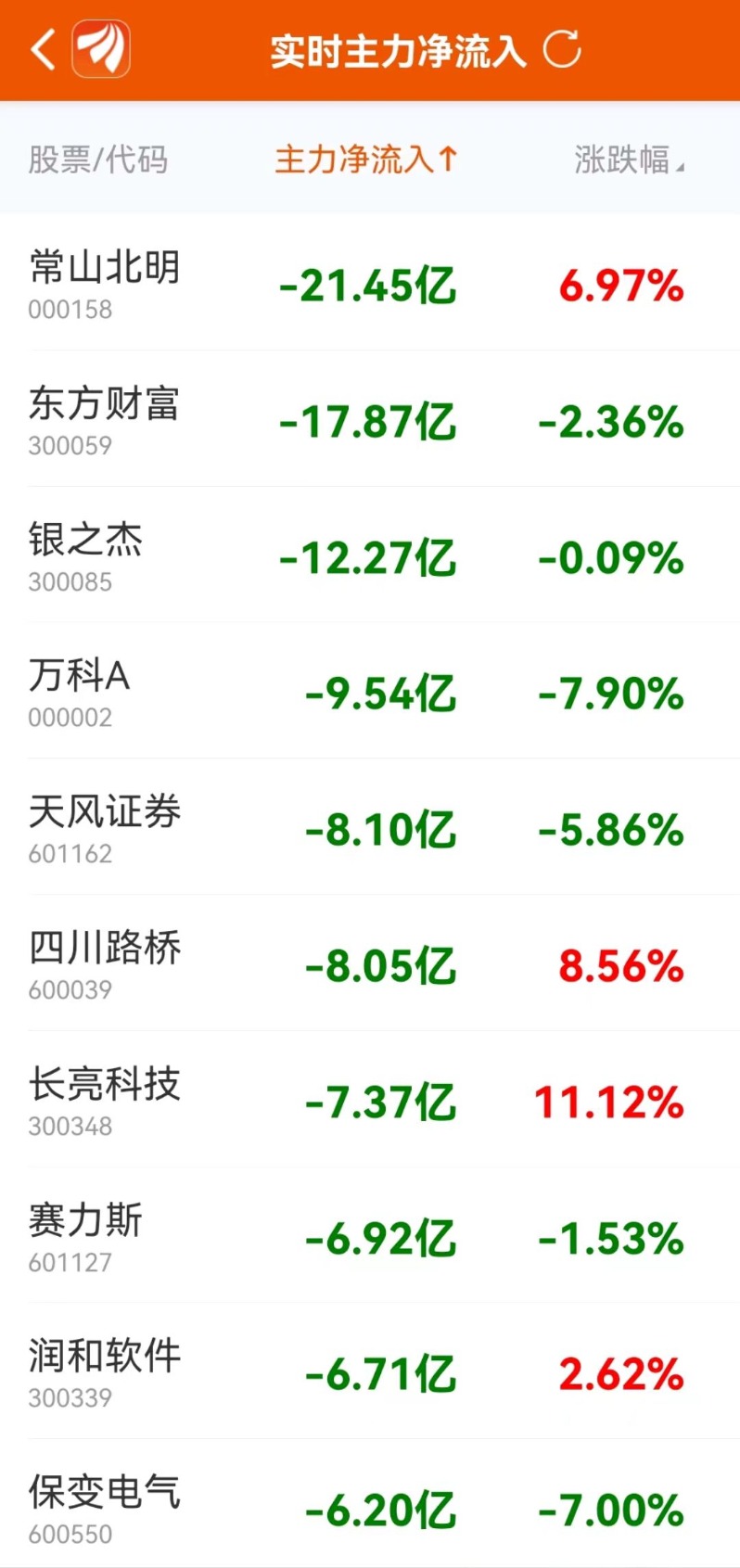 (数据来源:东方财富Choice数据)