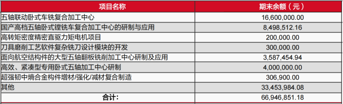 资料来源:公司公告