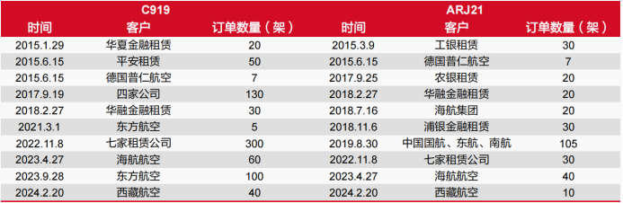 资料来源:大飞机官方公众号