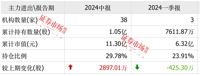 资料来源 :同花顺交易软件