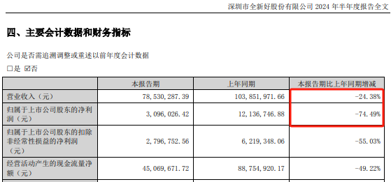 全新好变更总经理、法定代表人，近期董监高“大换血”  第15张