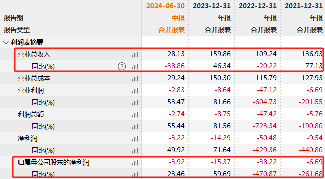 (图源:wind)