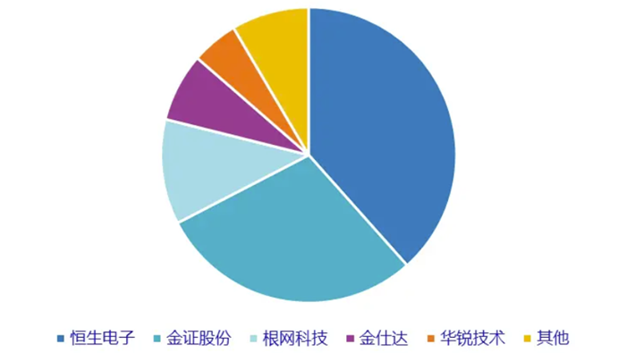 资料来源:IDC,中航证券研究所