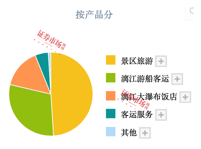 资料来源:同花顺
