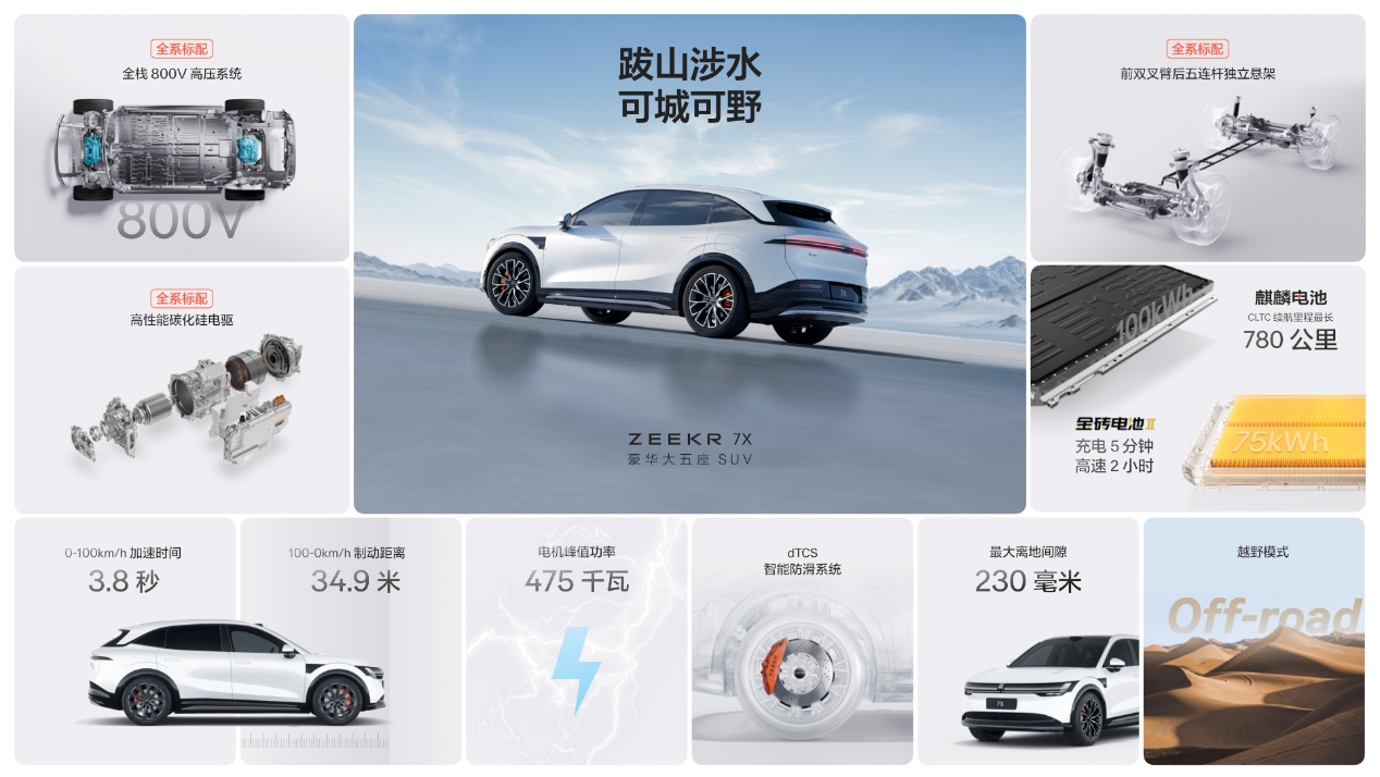 图源:极氪