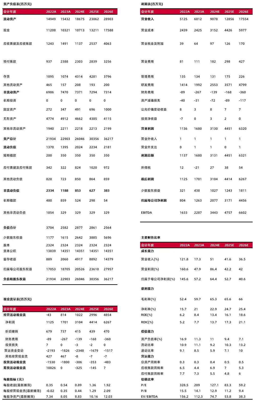 资料来源:最闻,山西证券研究所