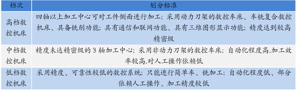 资料来源:华经产业研究院
