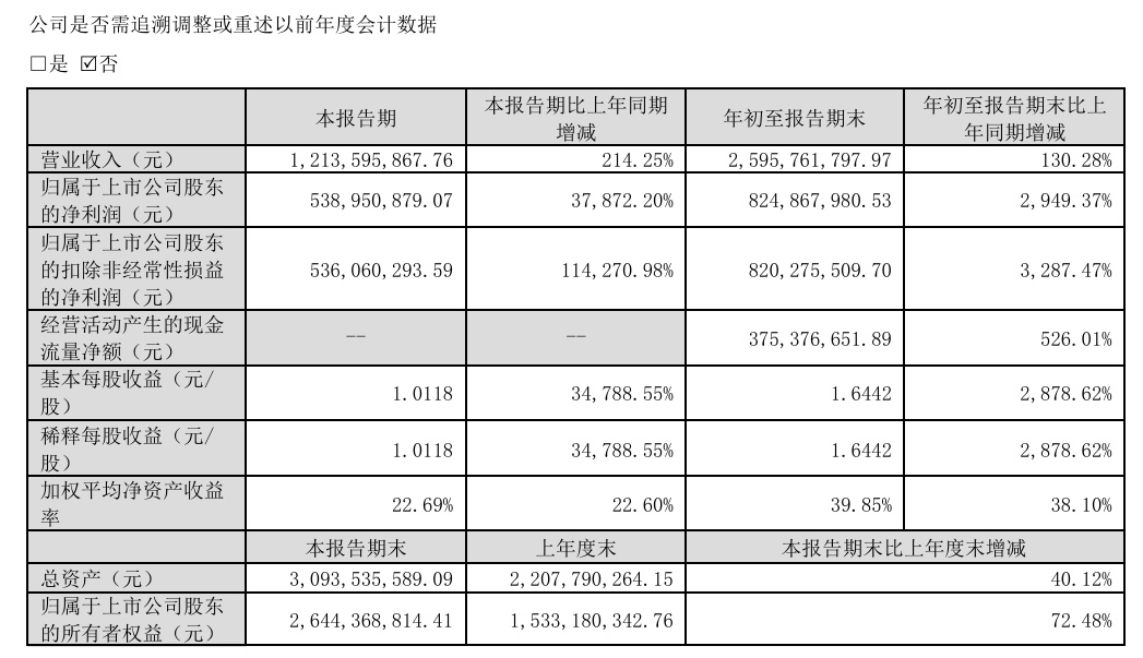 正丹股份公告