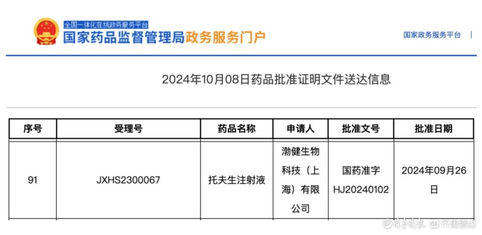 国家药品监督管理局政务服务门户网站上,显示的药品批准证明文件送达信息。