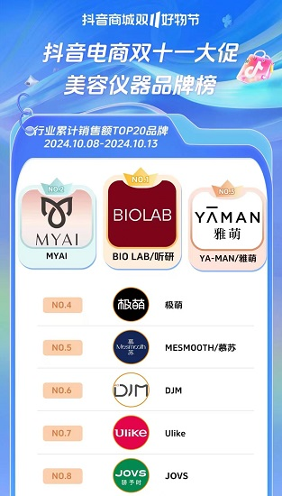 "一晚创造2700万gmv ，myai密发仪凭什么俘获关注"|ai|仪器|美容_新浪科技_新浪网