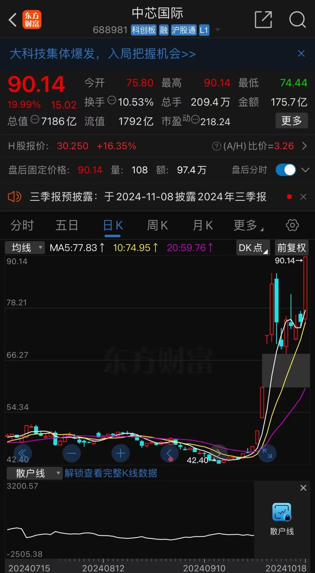 历史一刻!盘中大涨424倍! 第1张 历史一刻!盘中大涨424倍! 第1张