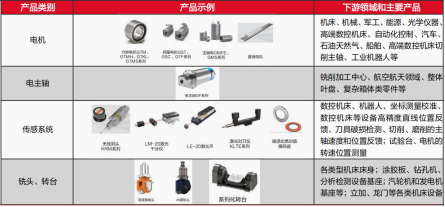 资料来源:公司官网