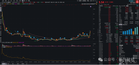 上图为齐鲁银行上市以来股价表现