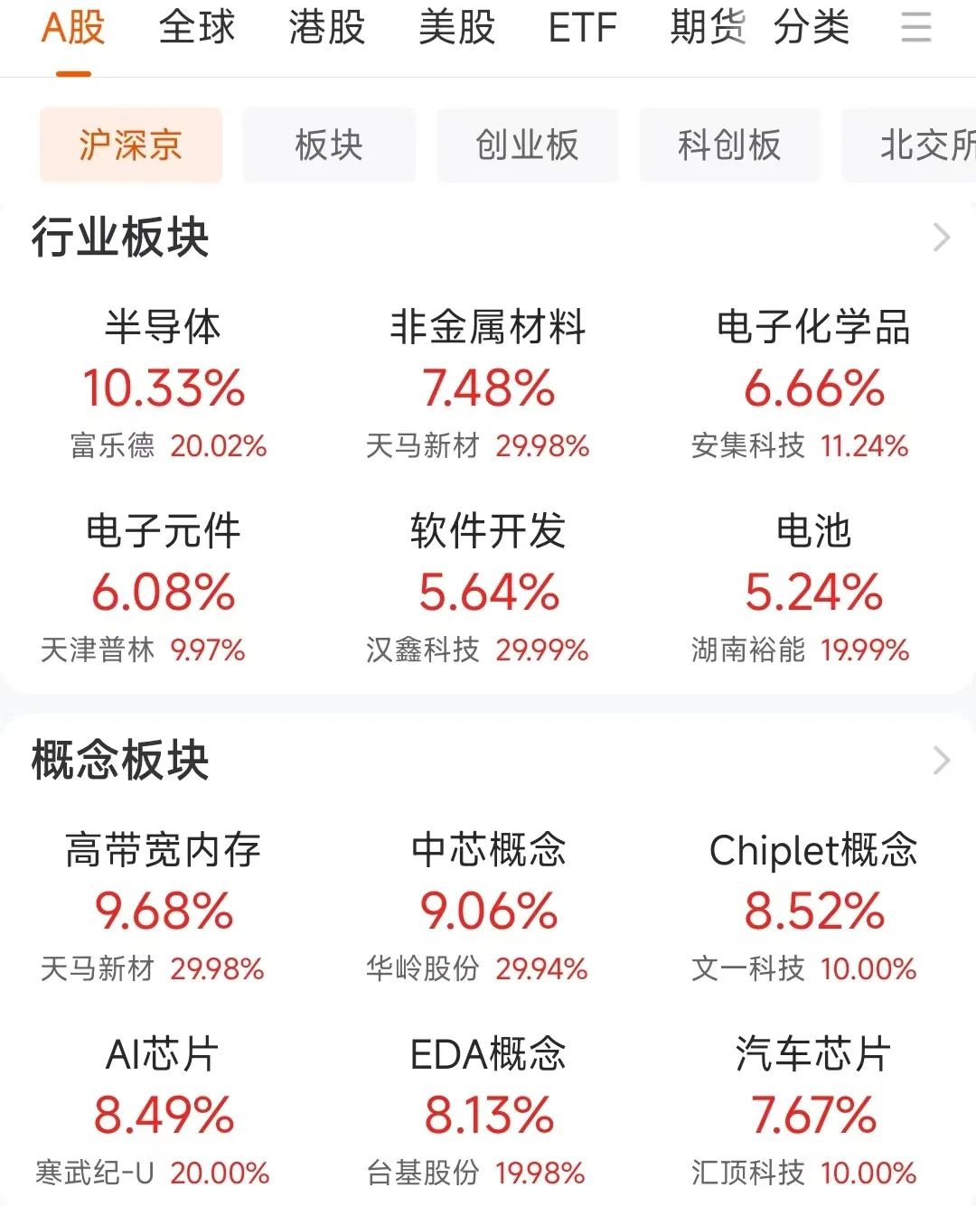 四川路桥突发重挫！6万股民猝不及防  第1张