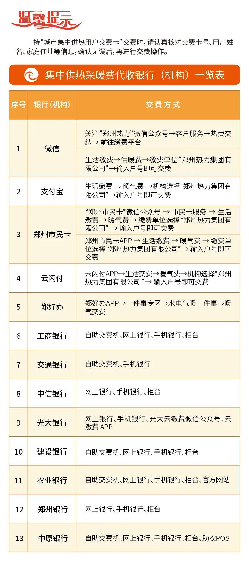 , -0.02, -0.40%)、郑州银行(2.040, 0.05, 2.51%)、中原银行等8家银