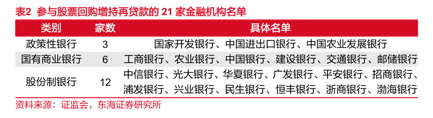 首单增持回购再贷款有望落地深圳 知情人士：招商局旗下已有统一部署，最早明后天发布具体消息  第7张