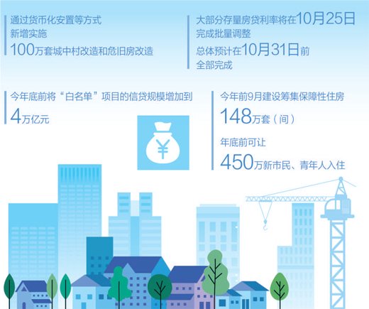 打出组合拳,力促房地产市场止跌回稳 第1张 打出组合拳,力促房地产市场止跌回稳 第1张