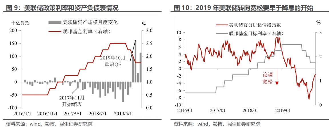 民生证券：“特朗普交易”分析框架指南  第12张