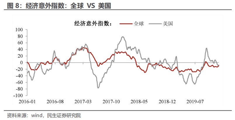 民生证券：“特朗普交易”分析框架指南  第11张