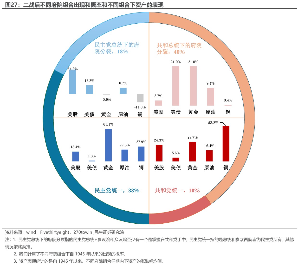 民生证券：“特朗普交易”分析框架指南  第31张