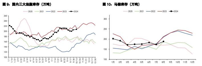 關聯品種豆粕棕櫚油豆油菜籽油所屬公司：五礦期貨