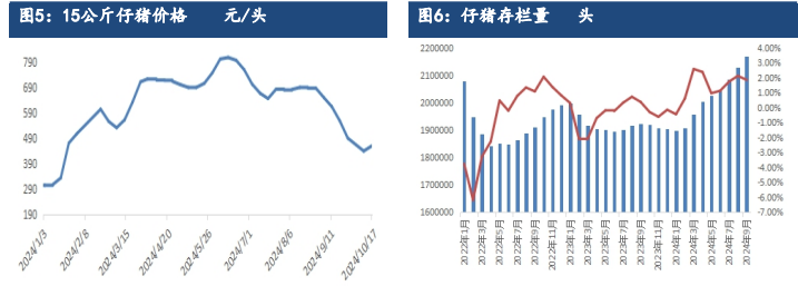 關聯品種生豬所屬公司：建信期貨