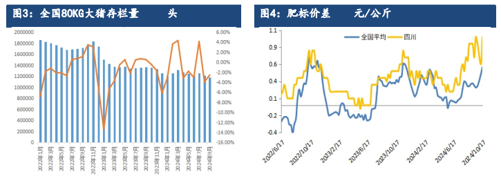 關聯品種生豬所屬公司：建信期貨