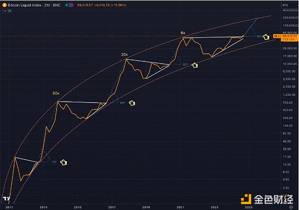 BTC/美元两个月价格图表。资料来源:库什·阿莱姆扎德