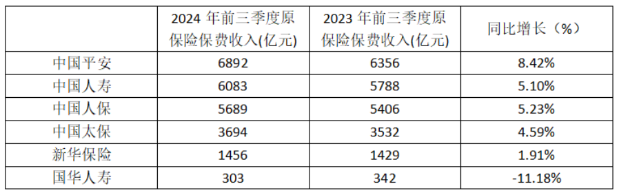(数据来源:各公司公告)