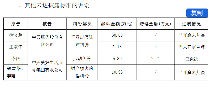 来源:公司公告