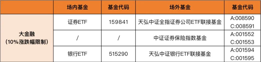 (文章來源:中國基金報)