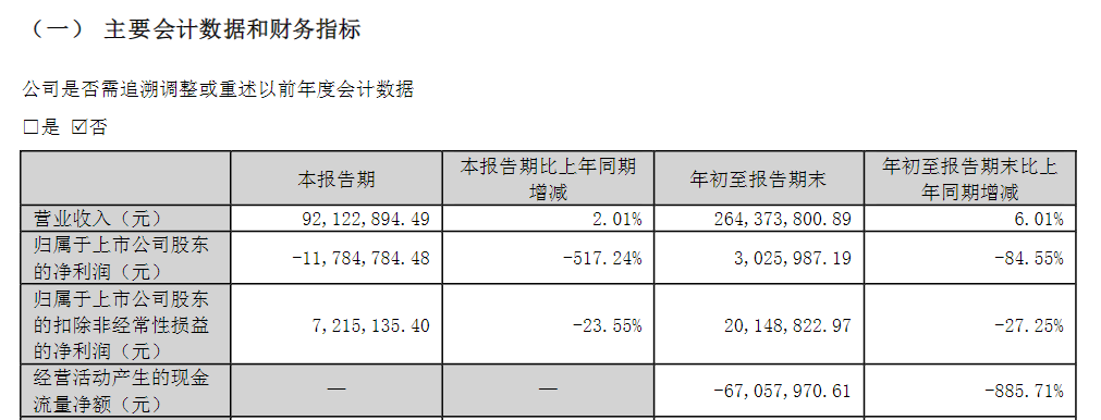 来源:公司三季报