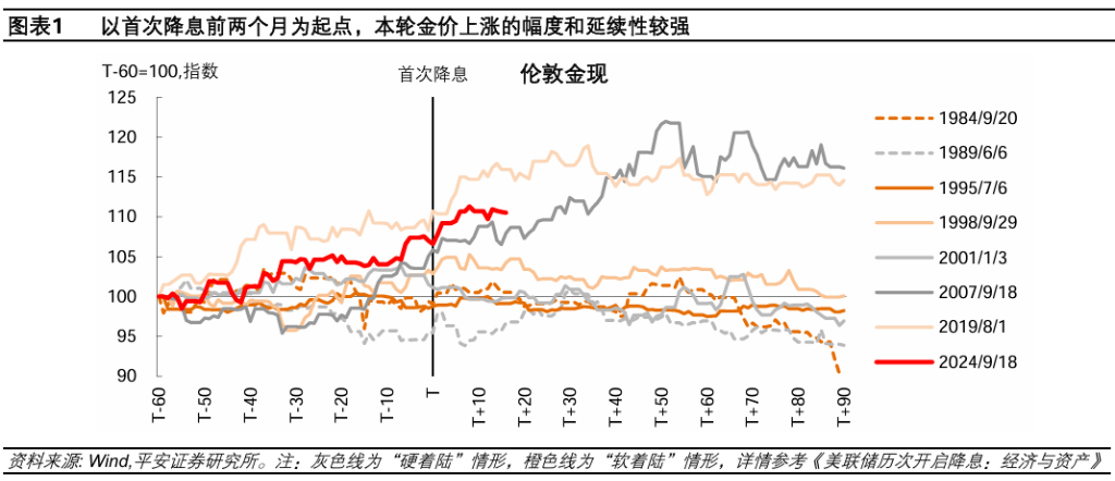 图片来源:平安证券