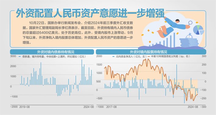 资料来源:Wind、东海证券研究所 杨靖制图